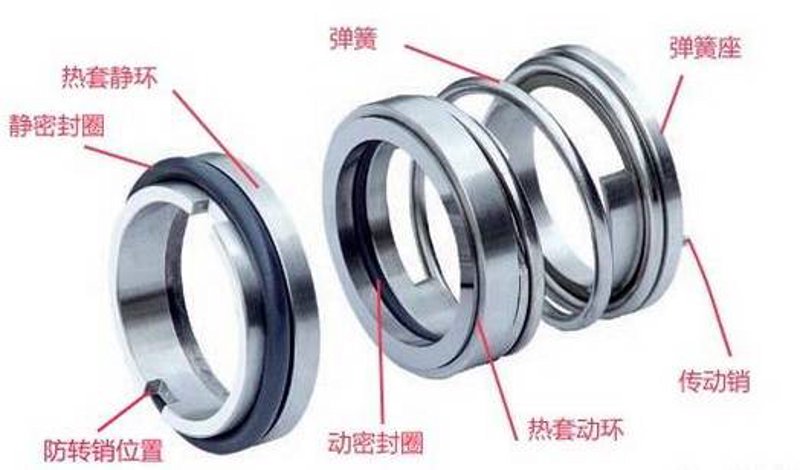 机械密封选购指南：博格曼之光与迷雾