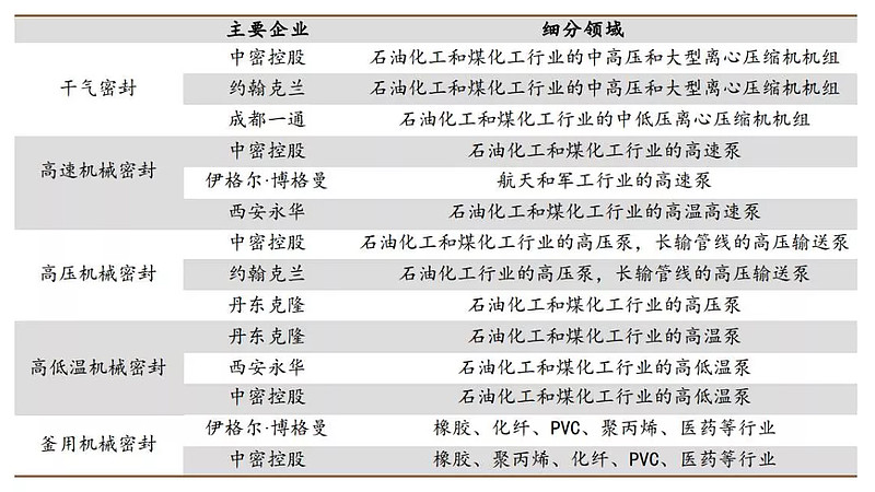 机械密封在泵系统中的应用案例分析